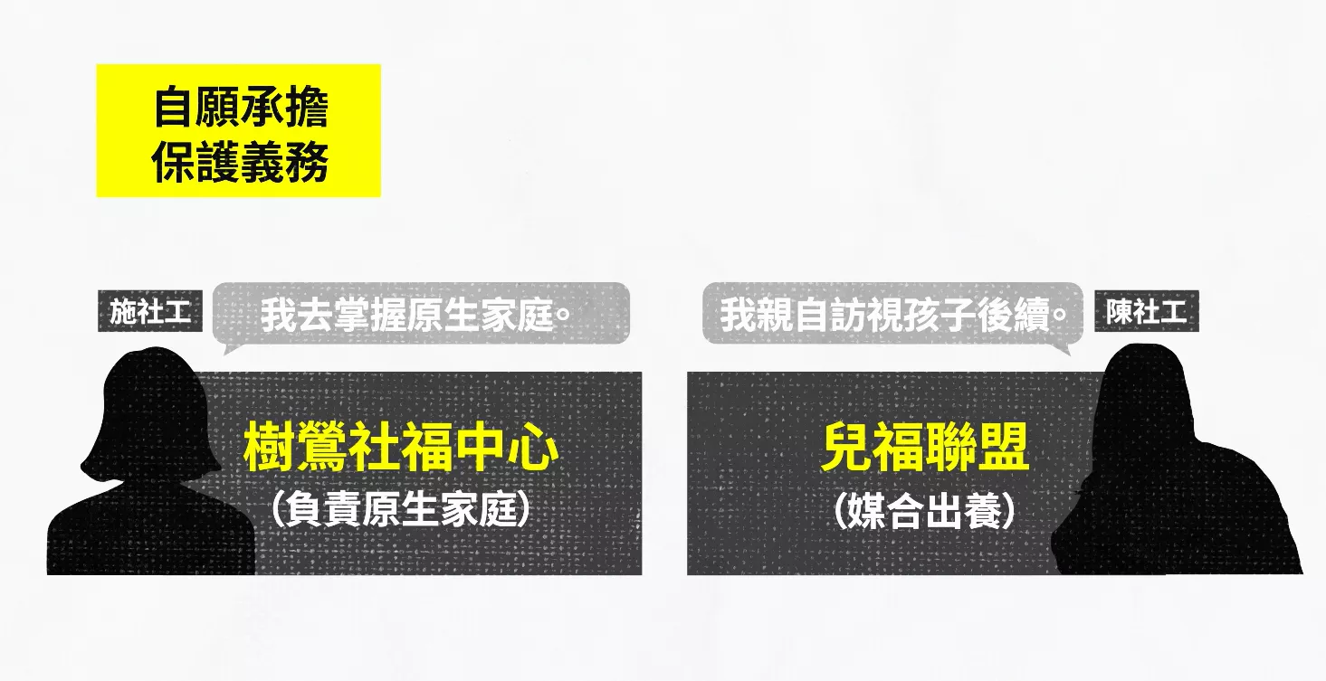 社工默示達成分工，因此自願承擔保護義務？