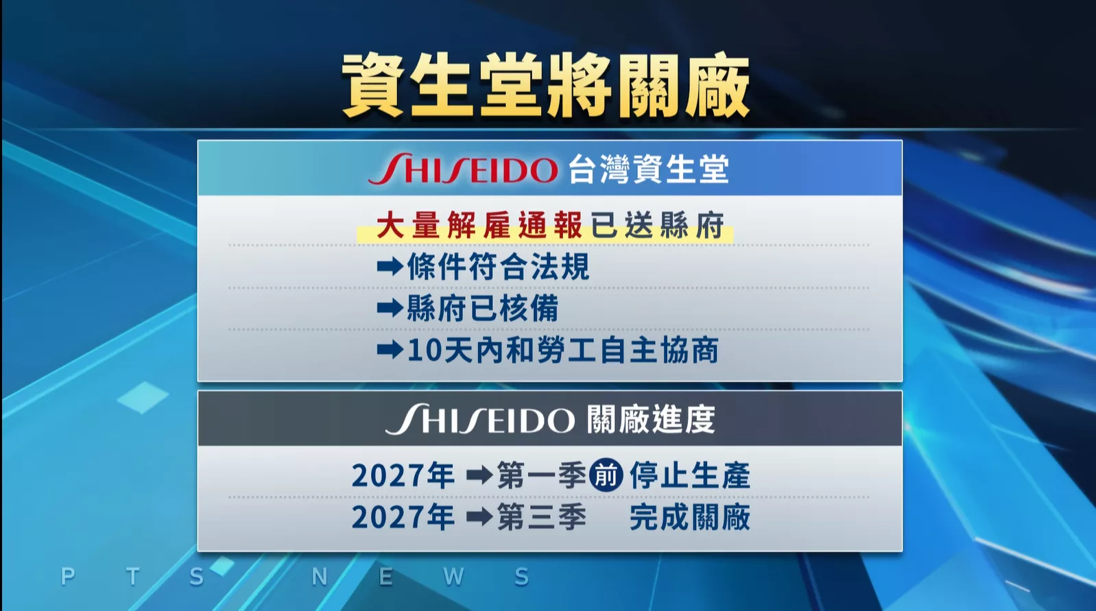 日商資生堂湖口廠明年關廠 先辭退部份員工