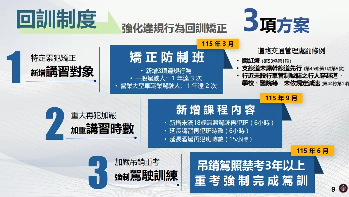 公路局將強化違規行為者回訓制度。(圖/公路局提供)