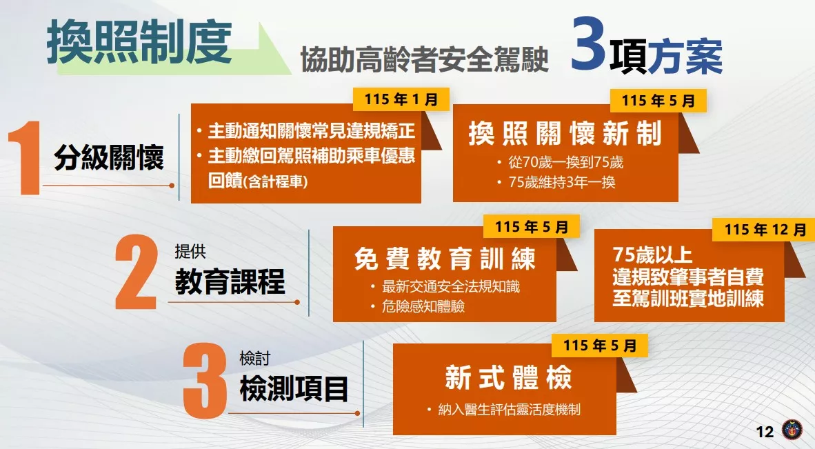 75歲以上駕駛若違規致肇事,需自費至駕訓班完成實地訓練後才可換照。(圖/公路局提供)