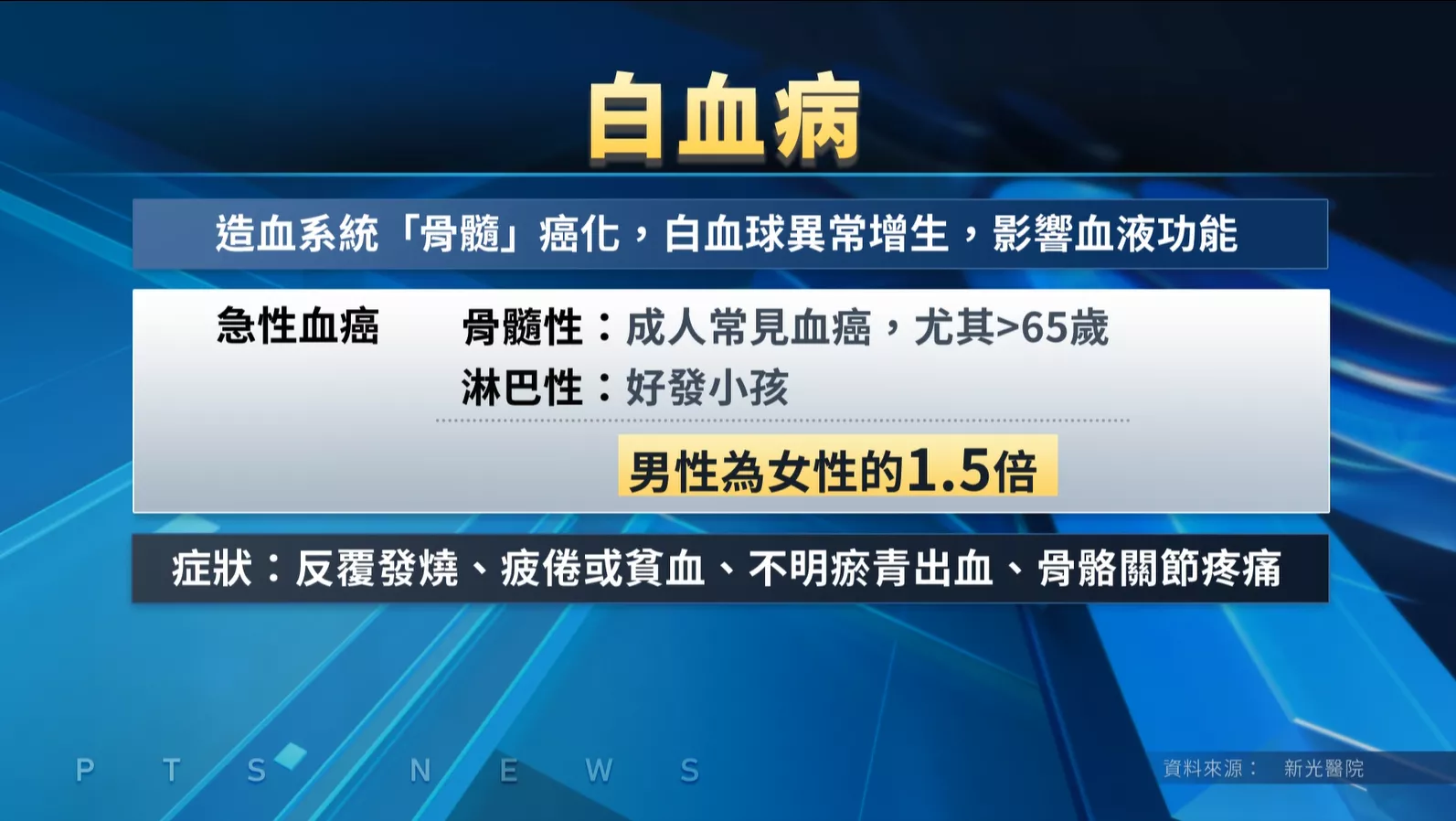 46歲傅子純急性血癌過身 少年患者當咧增加
