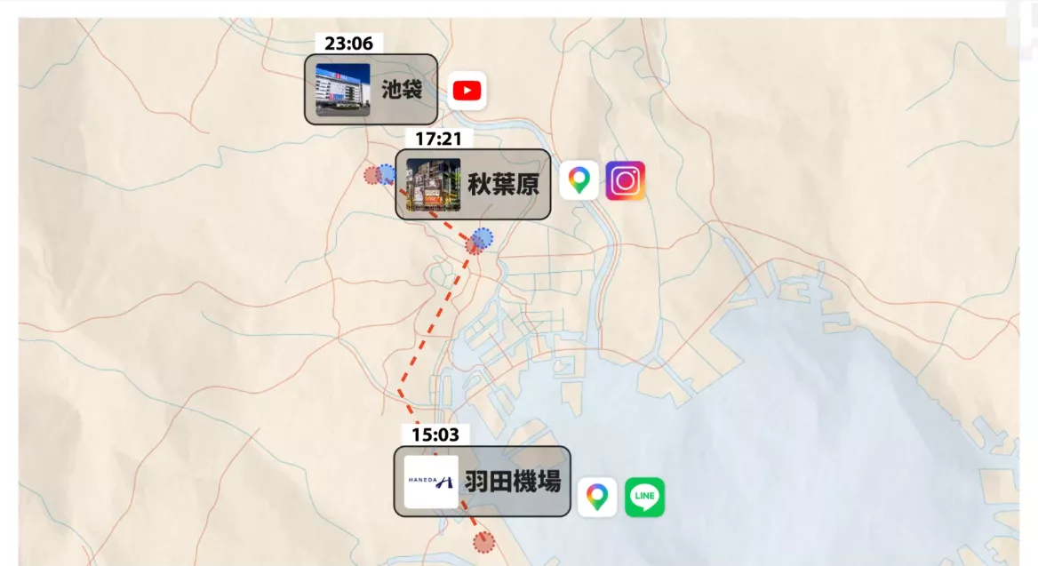 中繼資料十分敏感,若長期收集並分析連線使用痕跡,社交、行為、生活樣態都會被掌握。