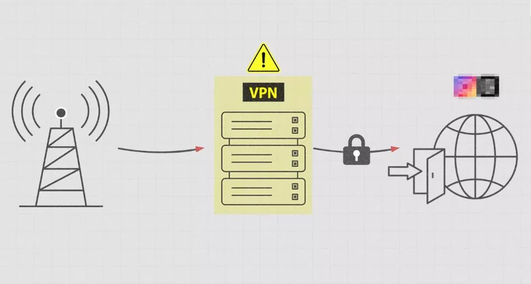 VPN 雖然能加密傳輸過程,但一樣必須選擇值得信任的業者。
