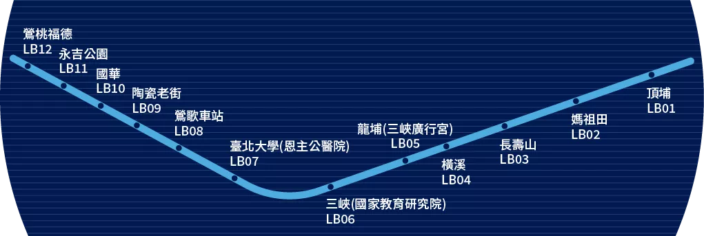 捷運三鶯線沿途站點路線圖。（圖／新北捷運局）