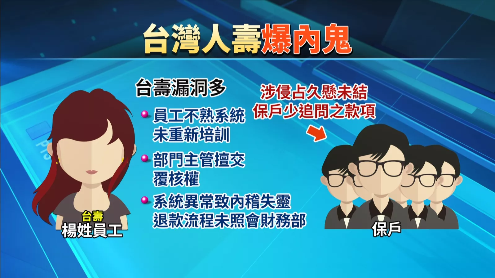 台灣人壽員工軁系統空縫 4年詐領超過1600萬