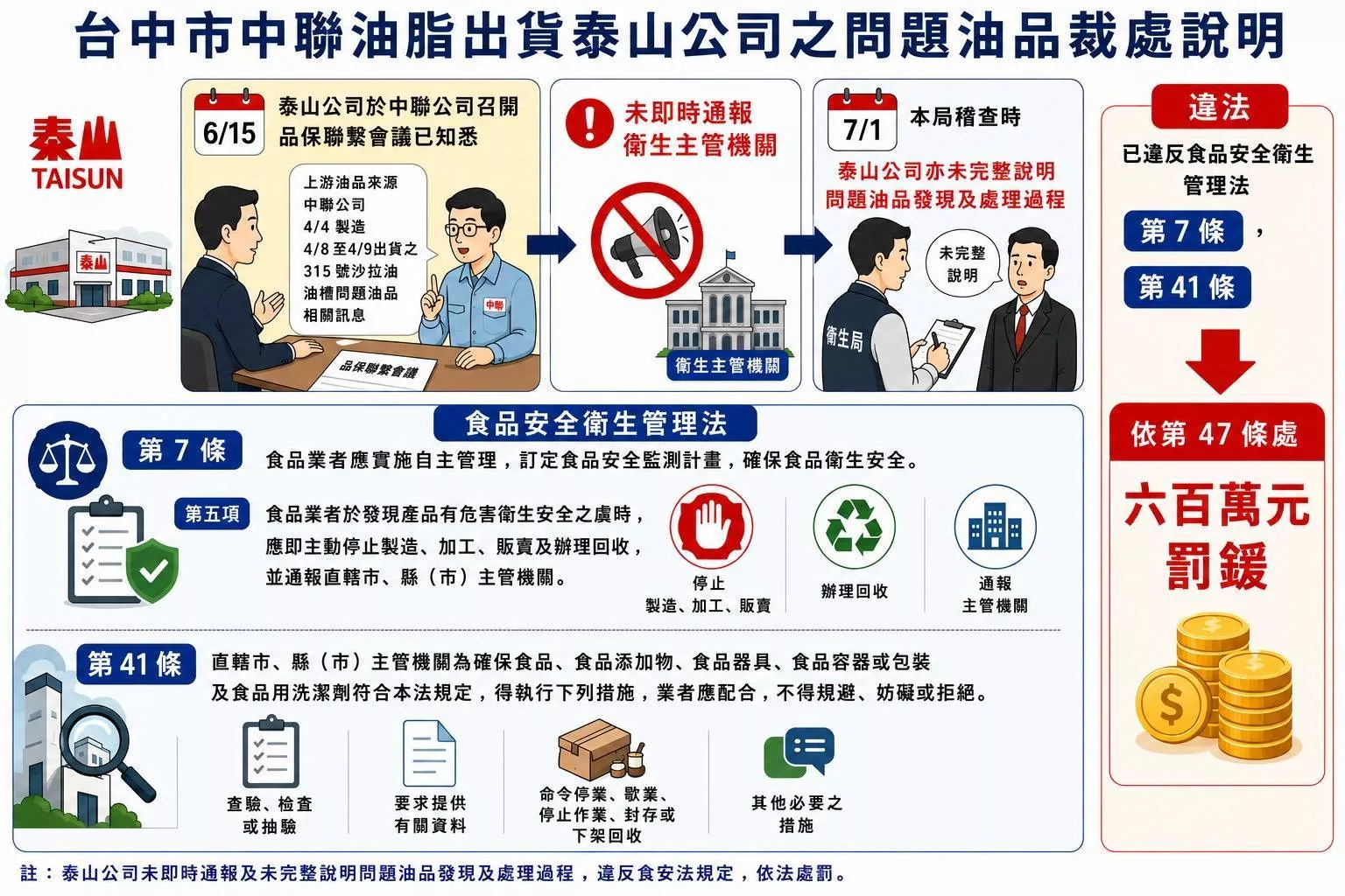 （圖／彰化縣衛生局提供）