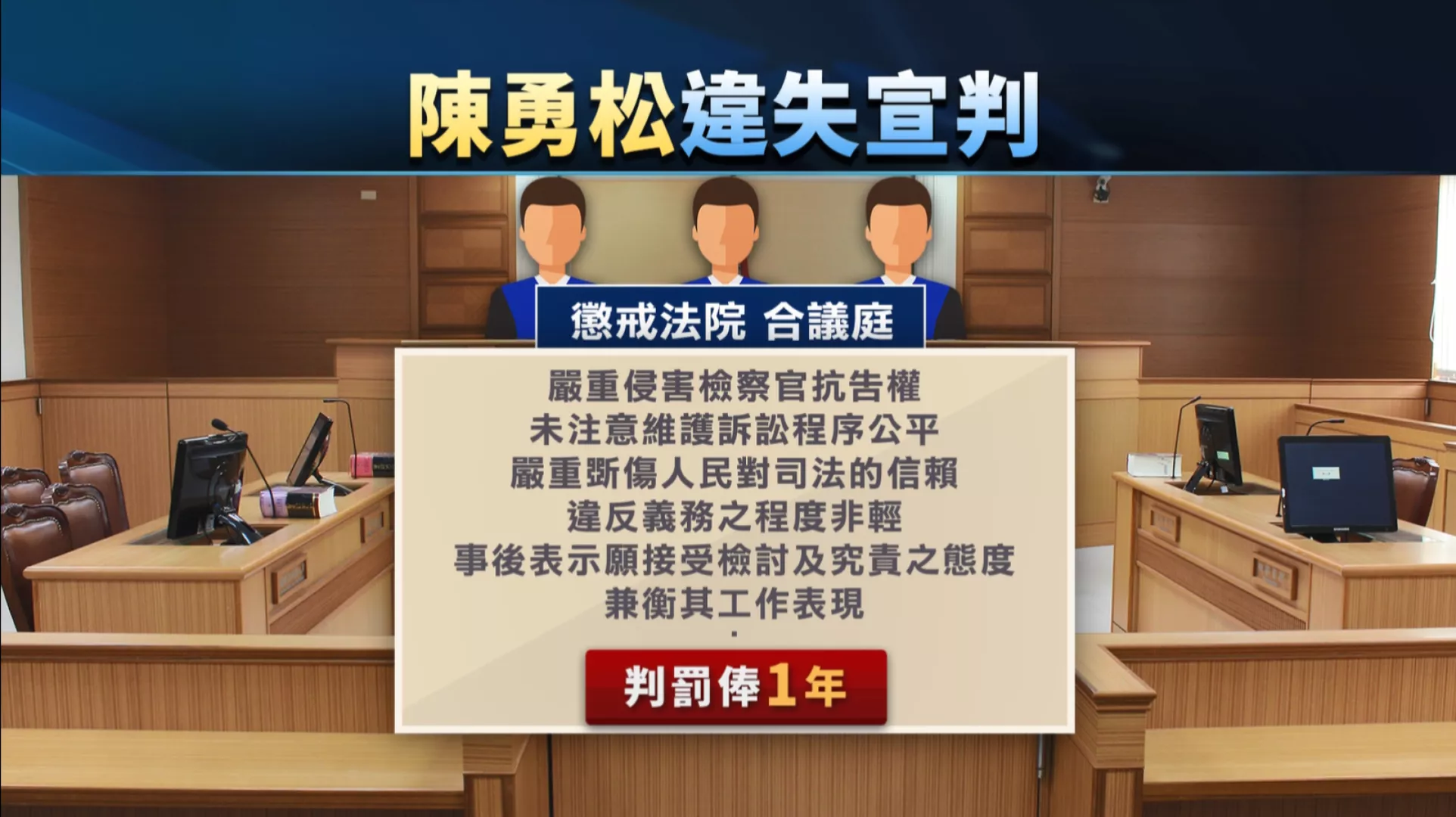 解除鍾文智科技監控 法官陳勇松罰俸250萬