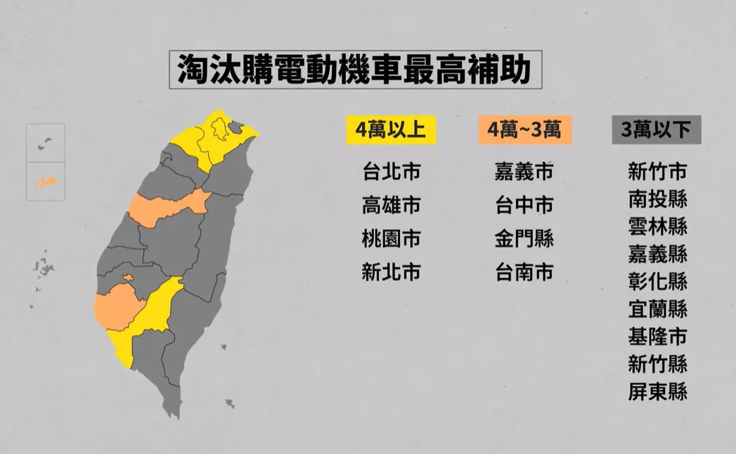 各縣市汰購電動機車最高補助金額