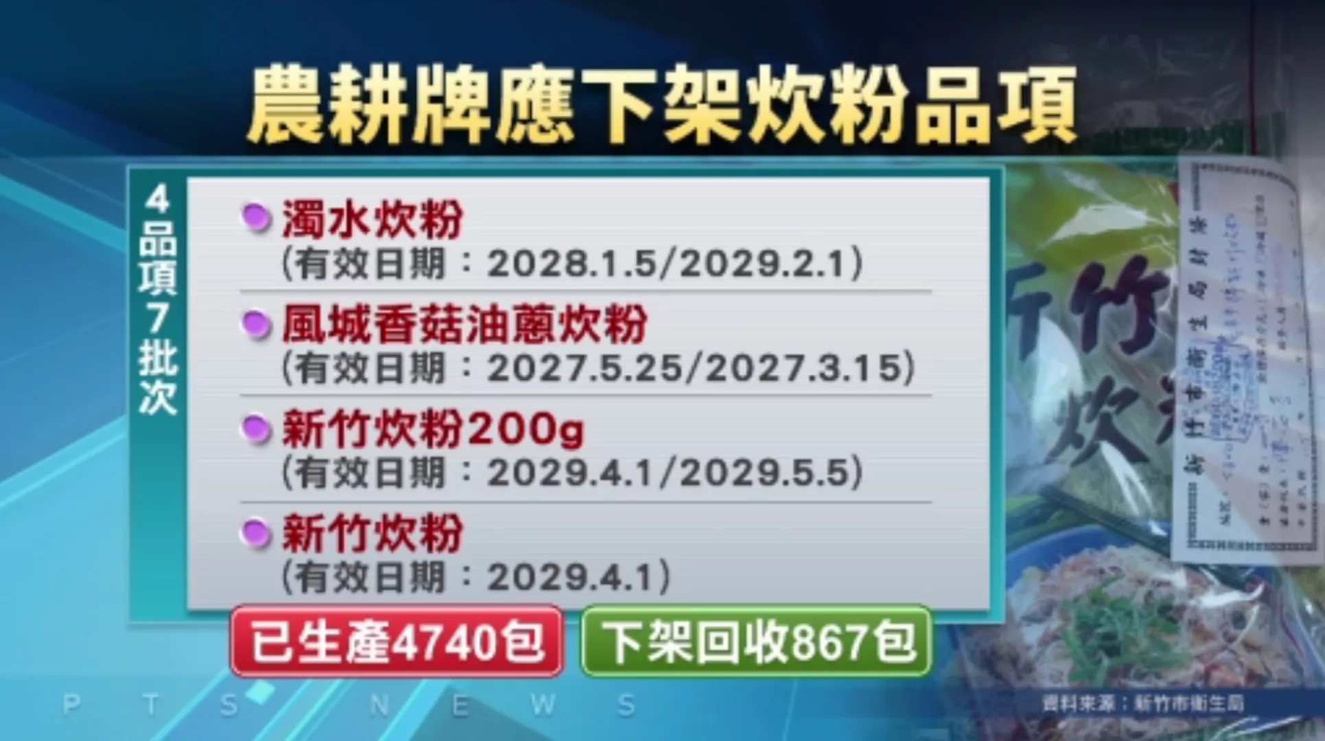 農耕牌濁水炊粉驗出甲醛 衛生局要求總落架