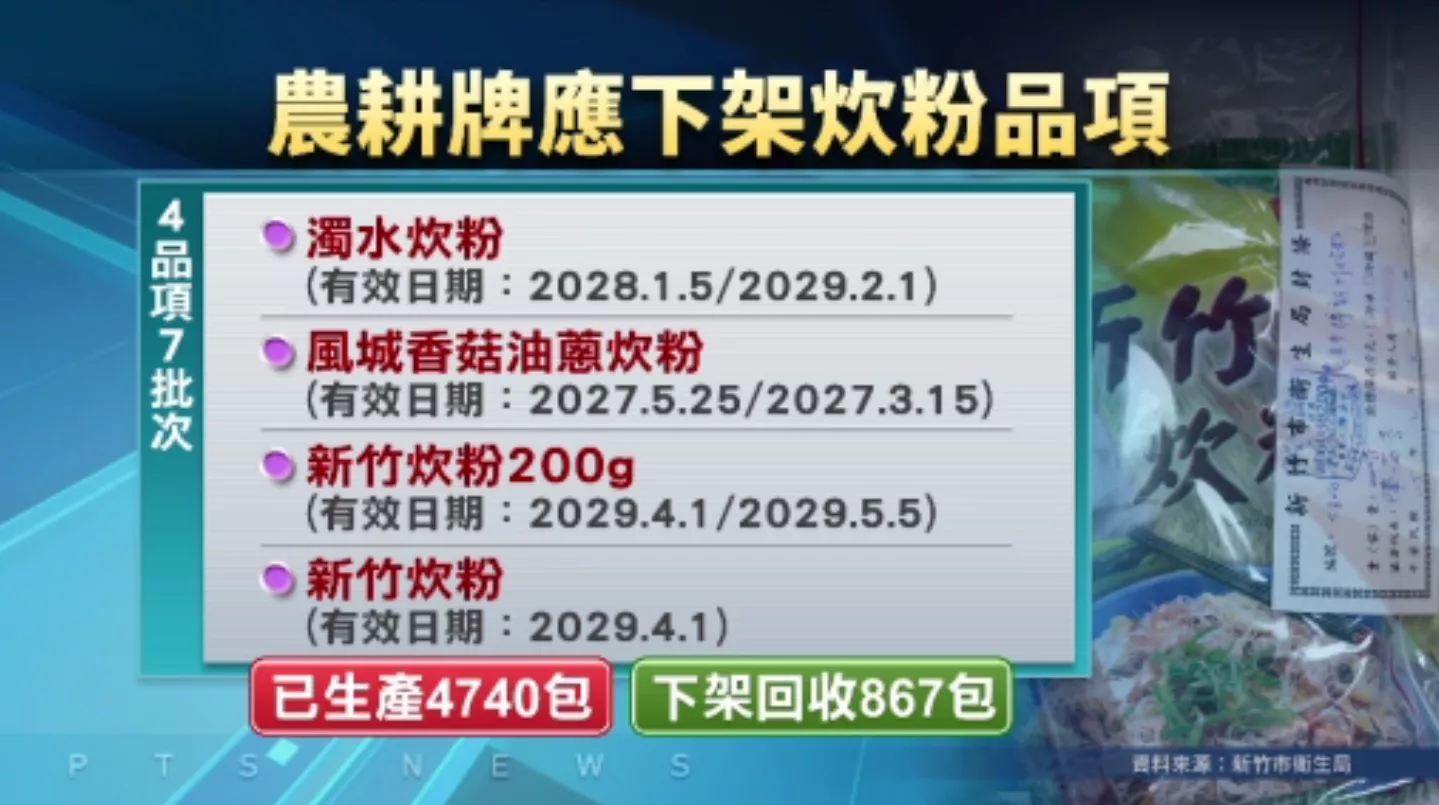 農耕牌濁水炊粉驗出甲醛 衛生局要求總落架