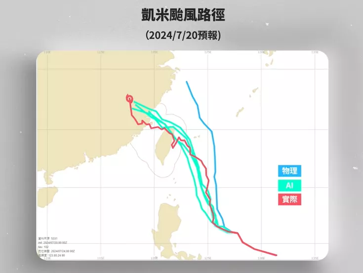 2024年凱米颱風AI預測路徑勝過物理模式。