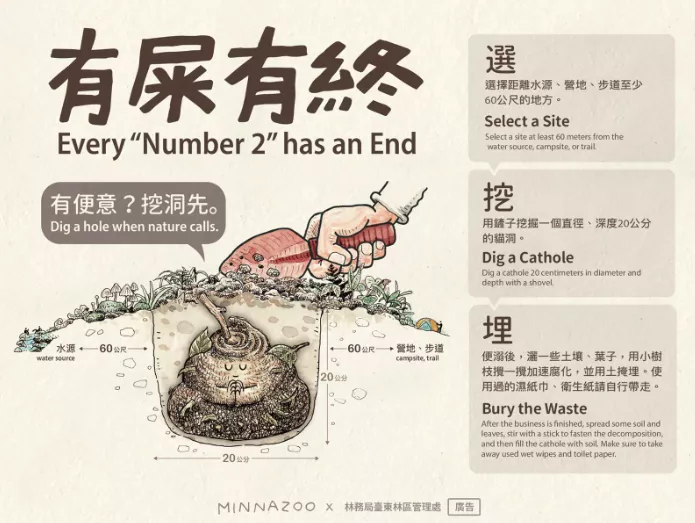 掩埋排遺示意圖(圖/台東分署提供)