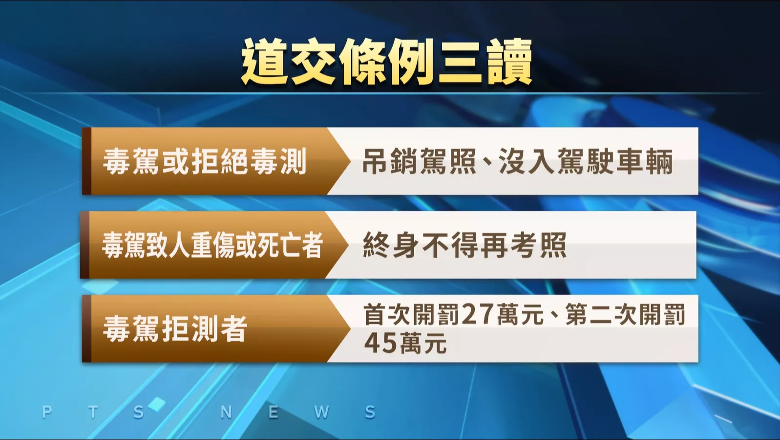 立院三讀 毒駕致重傷.死亡一世人禁止考照