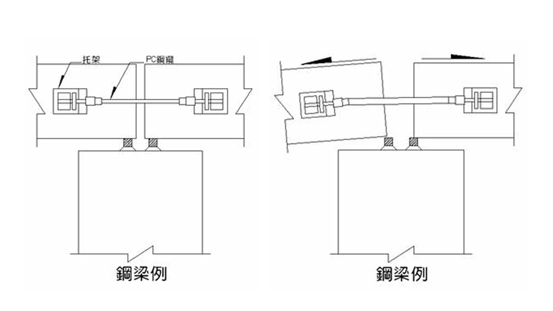 連接相鄰主梁的防落橋裝置遇較大地震時，可防止落橋。（圖／取自921集集地震橋梁震害線上史料館）