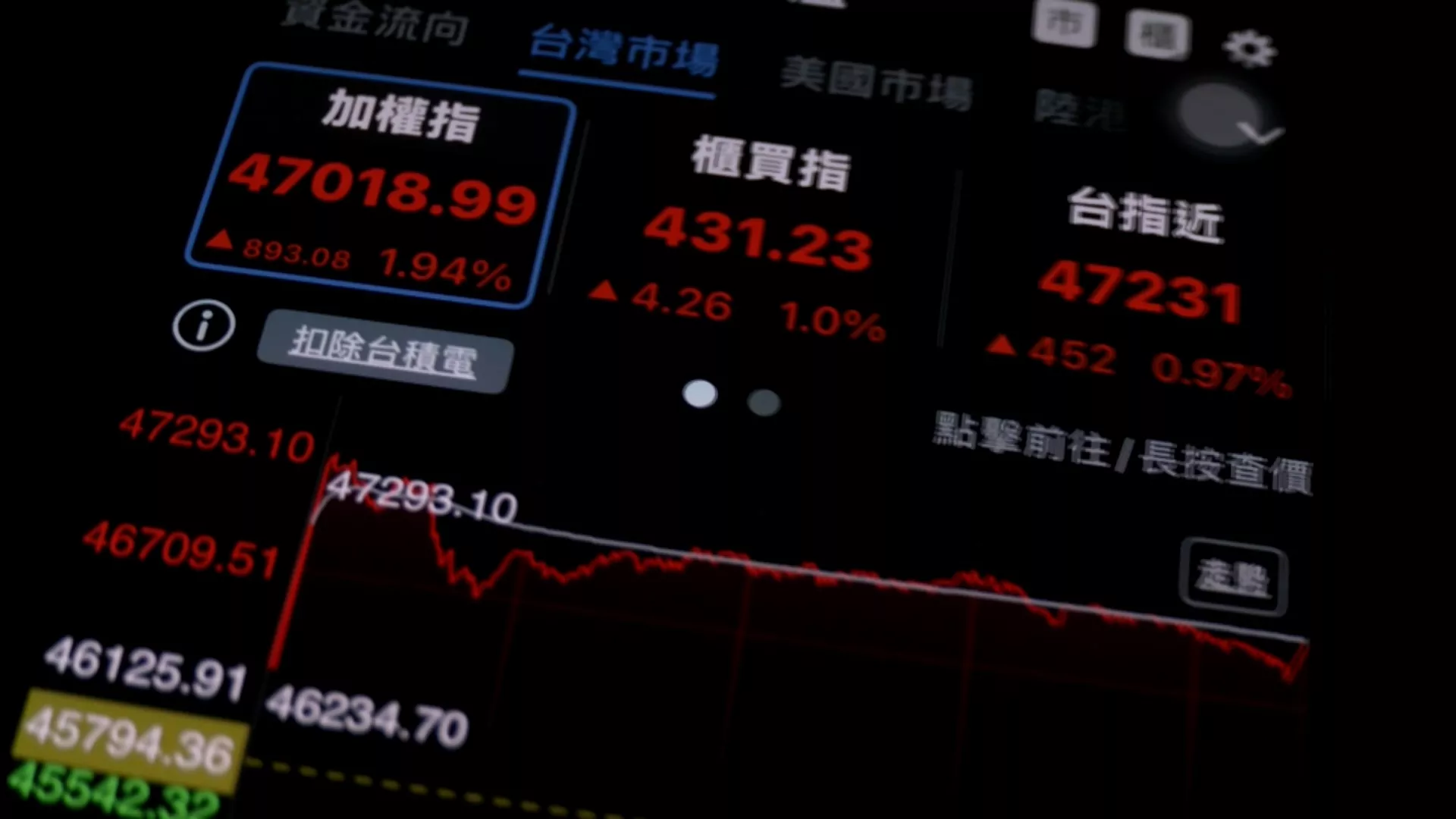 勞動基金投資績效亮眼 截至6月底收益破2.2兆元