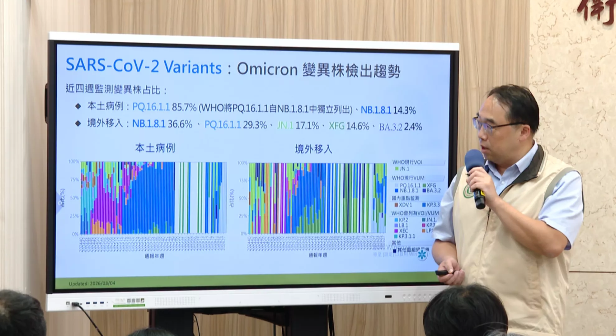 新冠頂禮拜就醫人數加74.8% 估8月中高峰期
