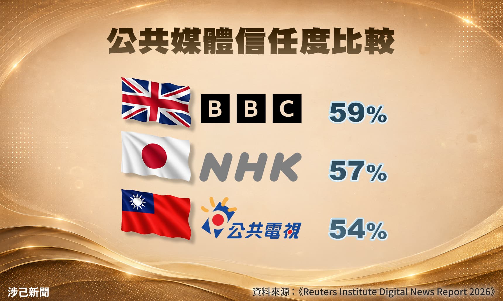 公視預算凍刪10億？朝野協商尚未有共識【涉己新聞】｜公共電視 - 尖鋒對話