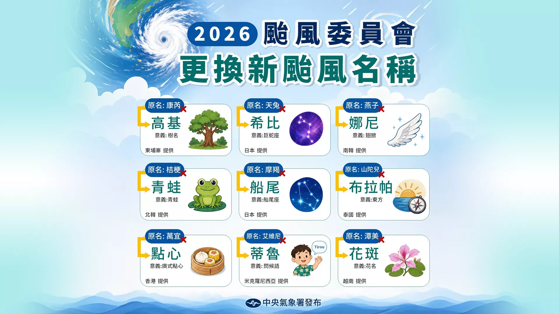颱風名字怎麼來? 新聞見分曉帶您認識