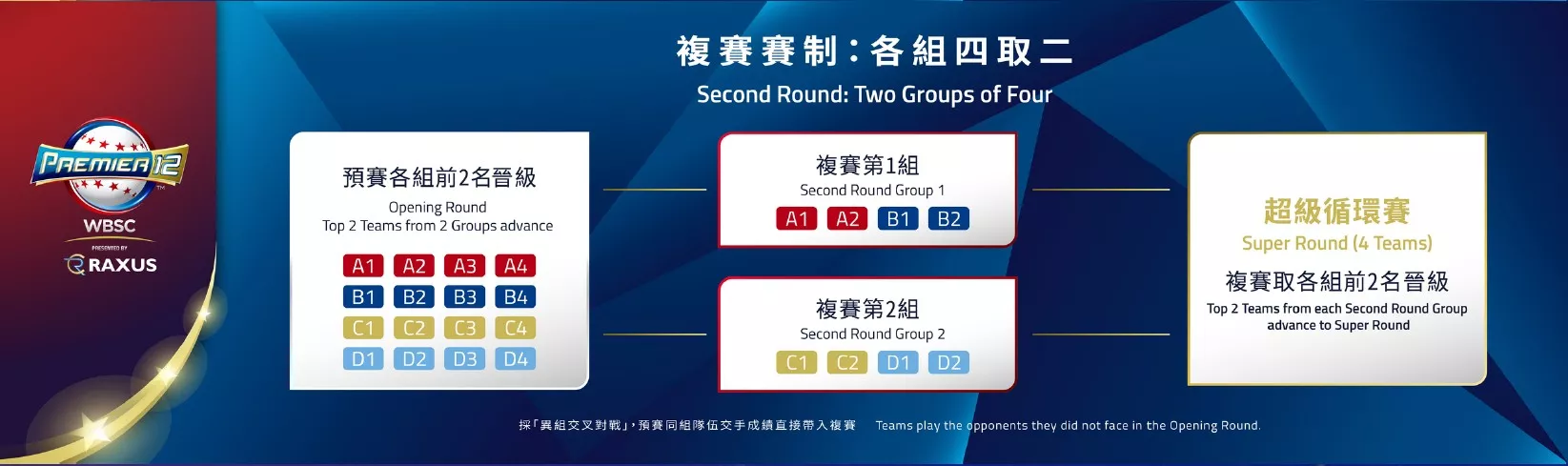 （圖／WBSC官網）