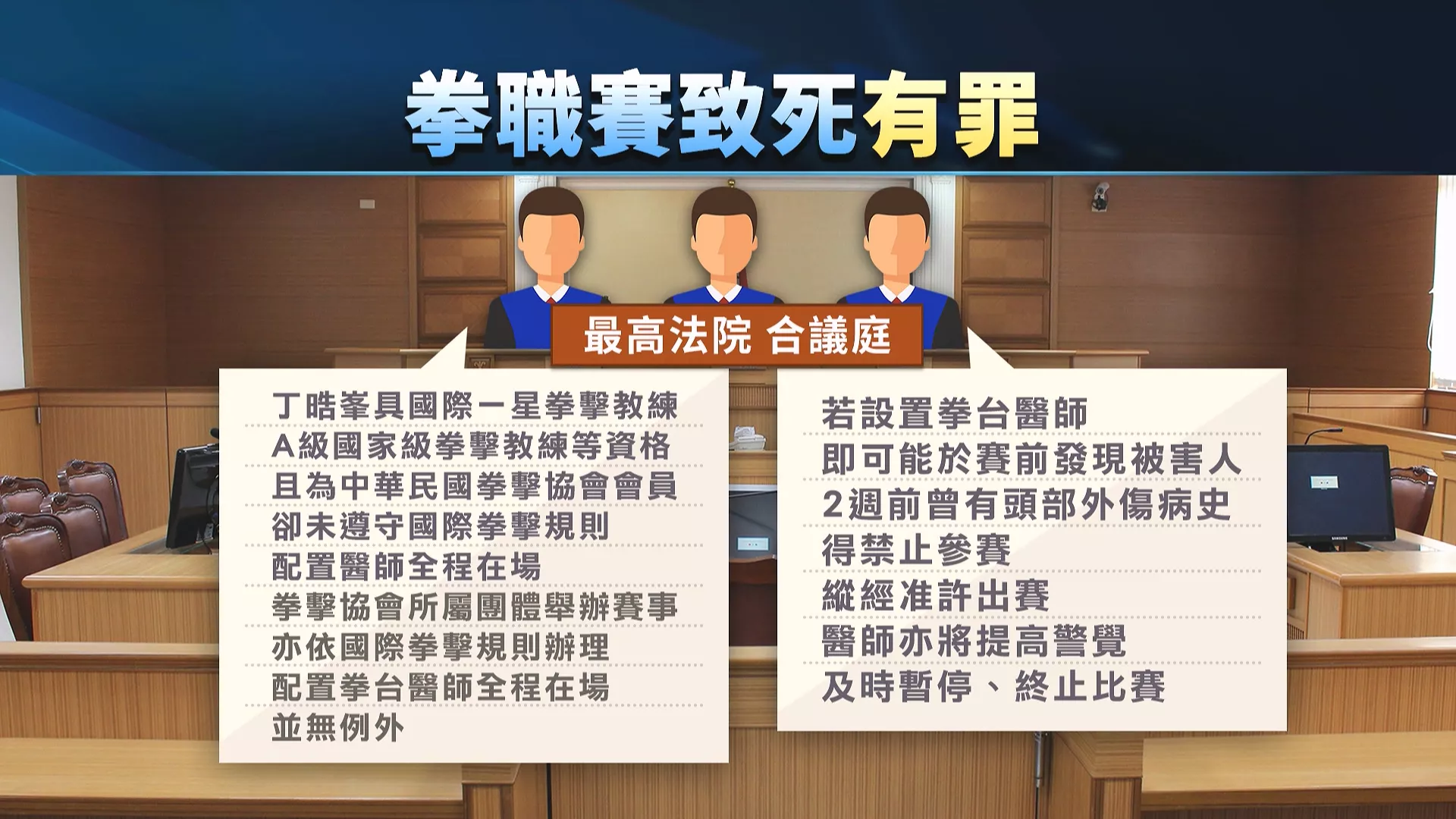 拳擊賽選手遭擊中頭部不治 負責人遭判6個月定讞