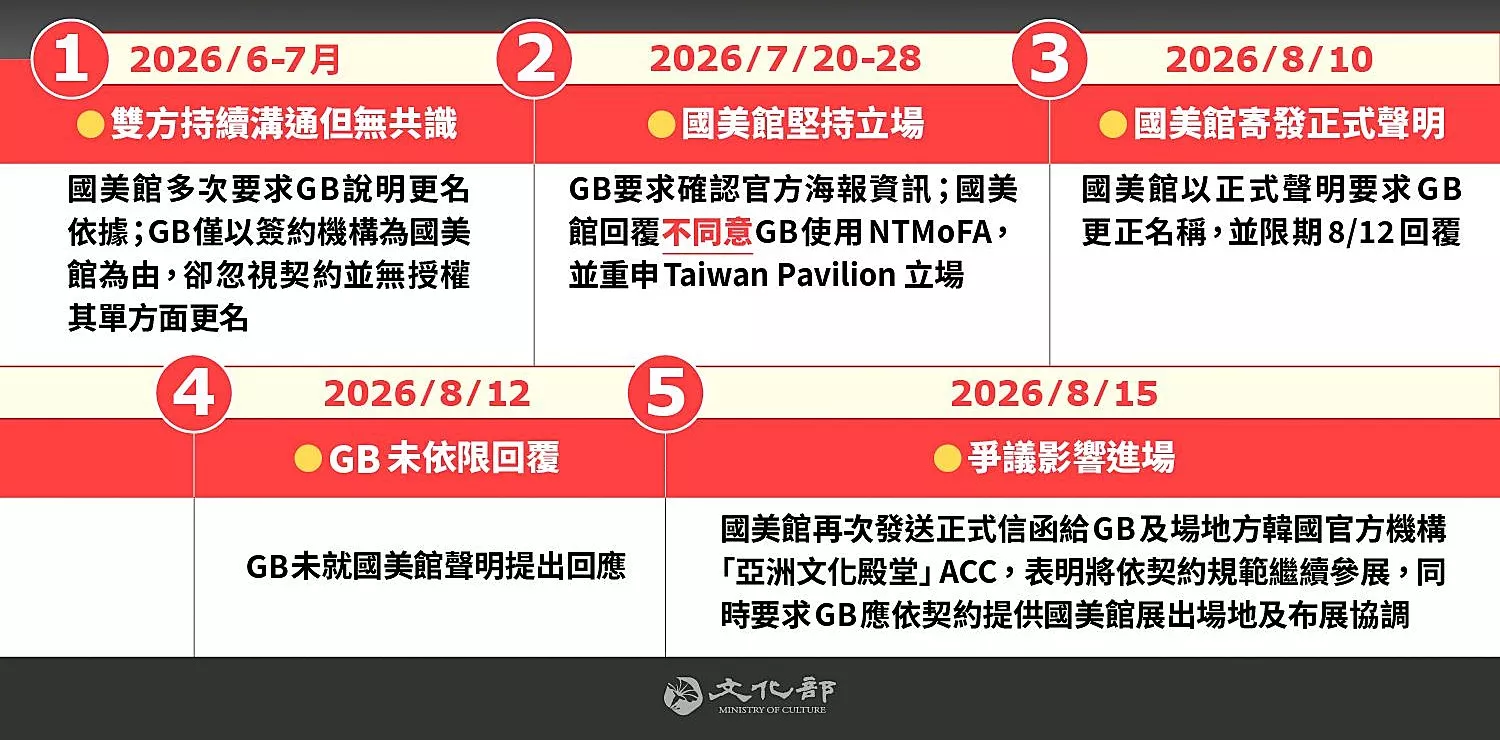 （圖／文化部）