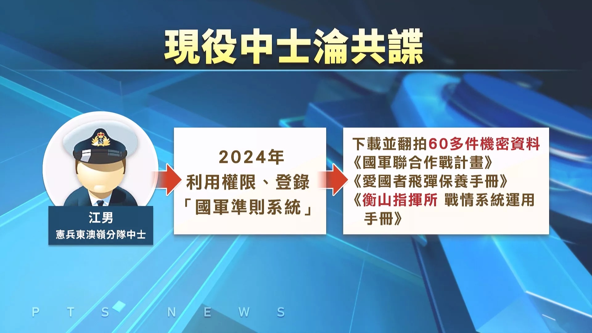 拍效忠中共影片、洩軍事機密 現役中士遭起訴