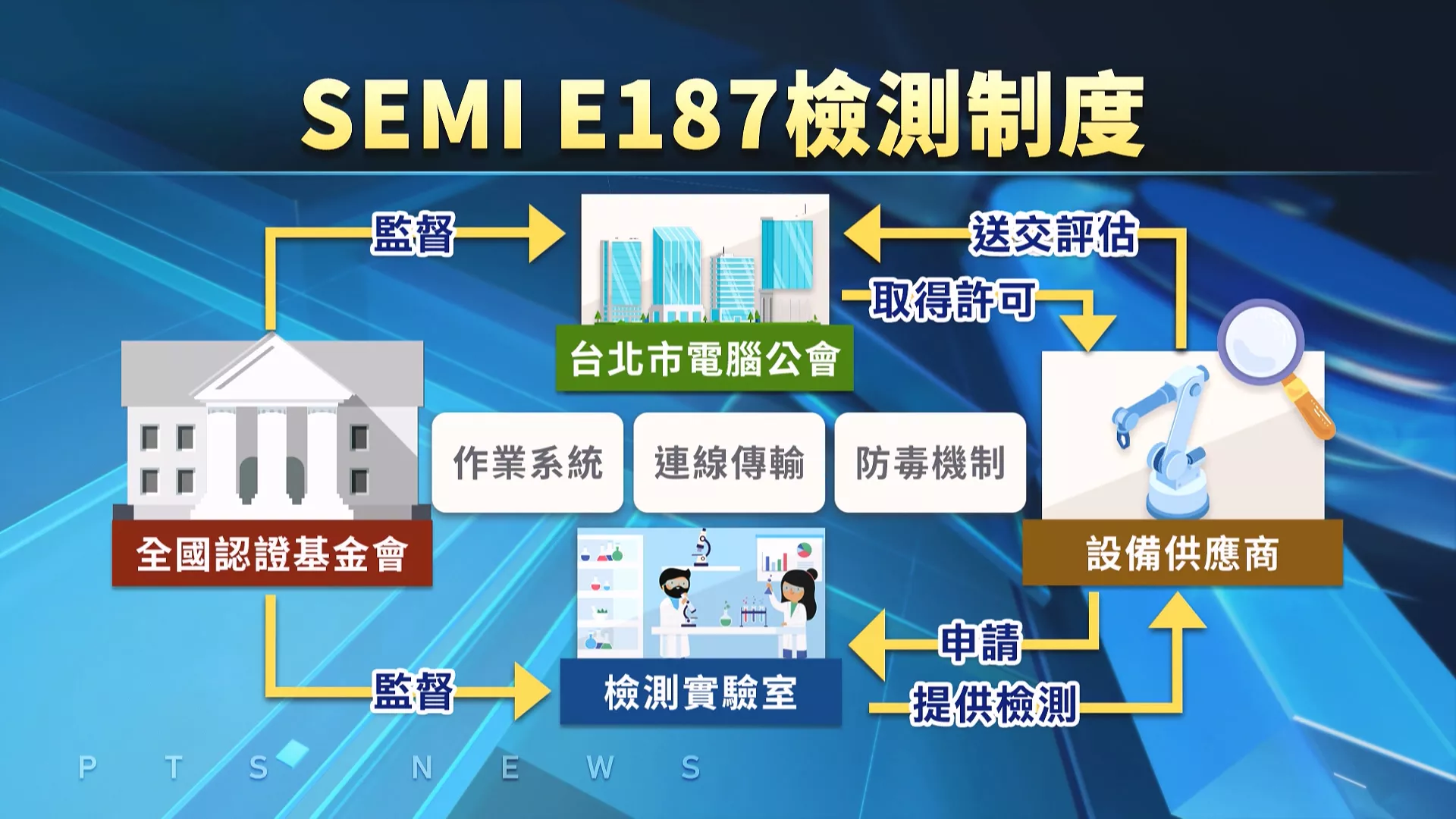 「資安檢測實驗室」今啟用 強化半導體供應鏈防護