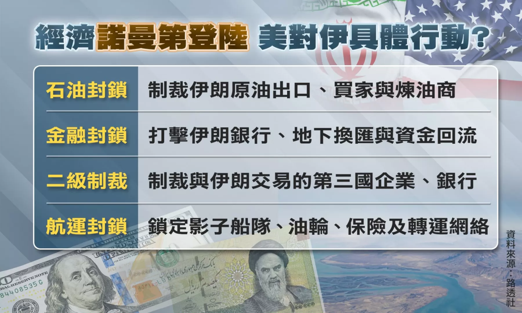 經濟版諾曼第登陸! 美伊交戰 摧毀伊朗經濟 D-DAY最後出招?｜公共電視 - 尖鋒對話