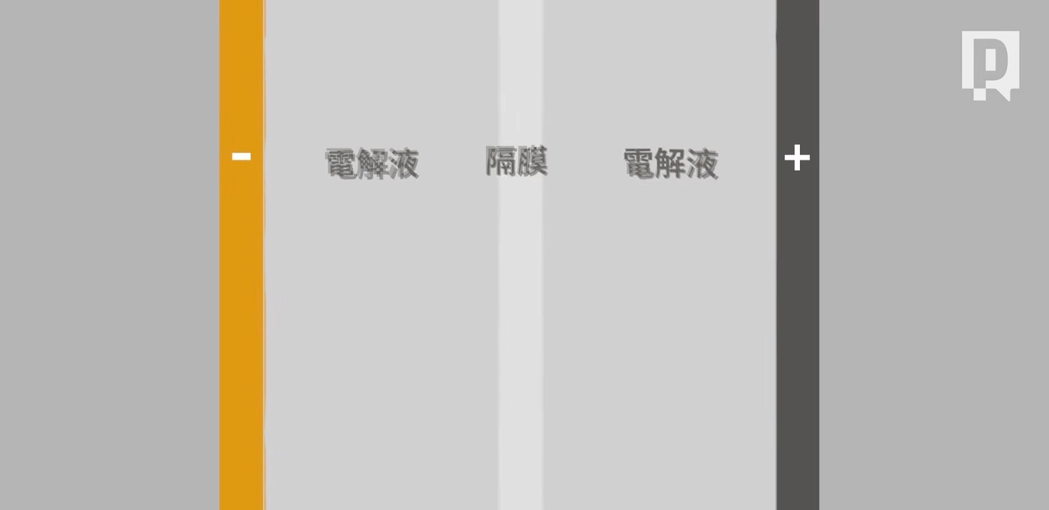電芯內部構造