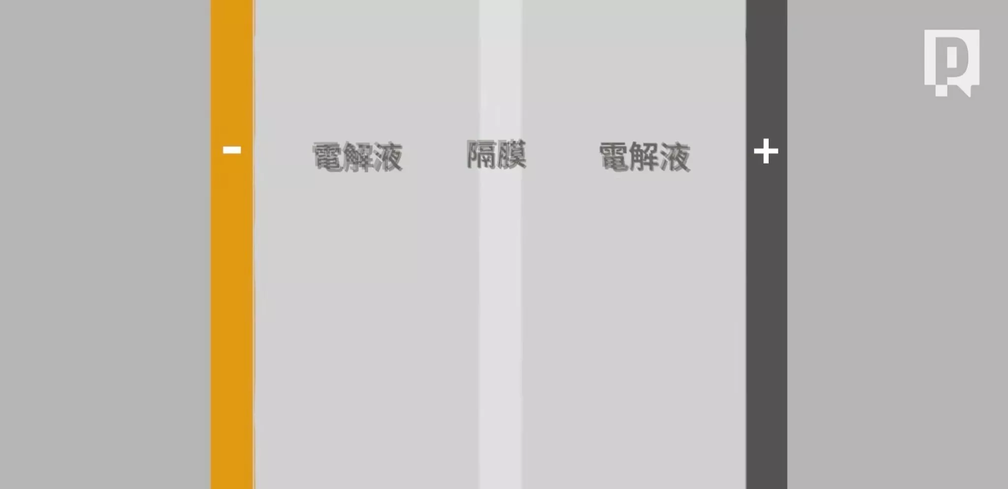 電芯內部構造
