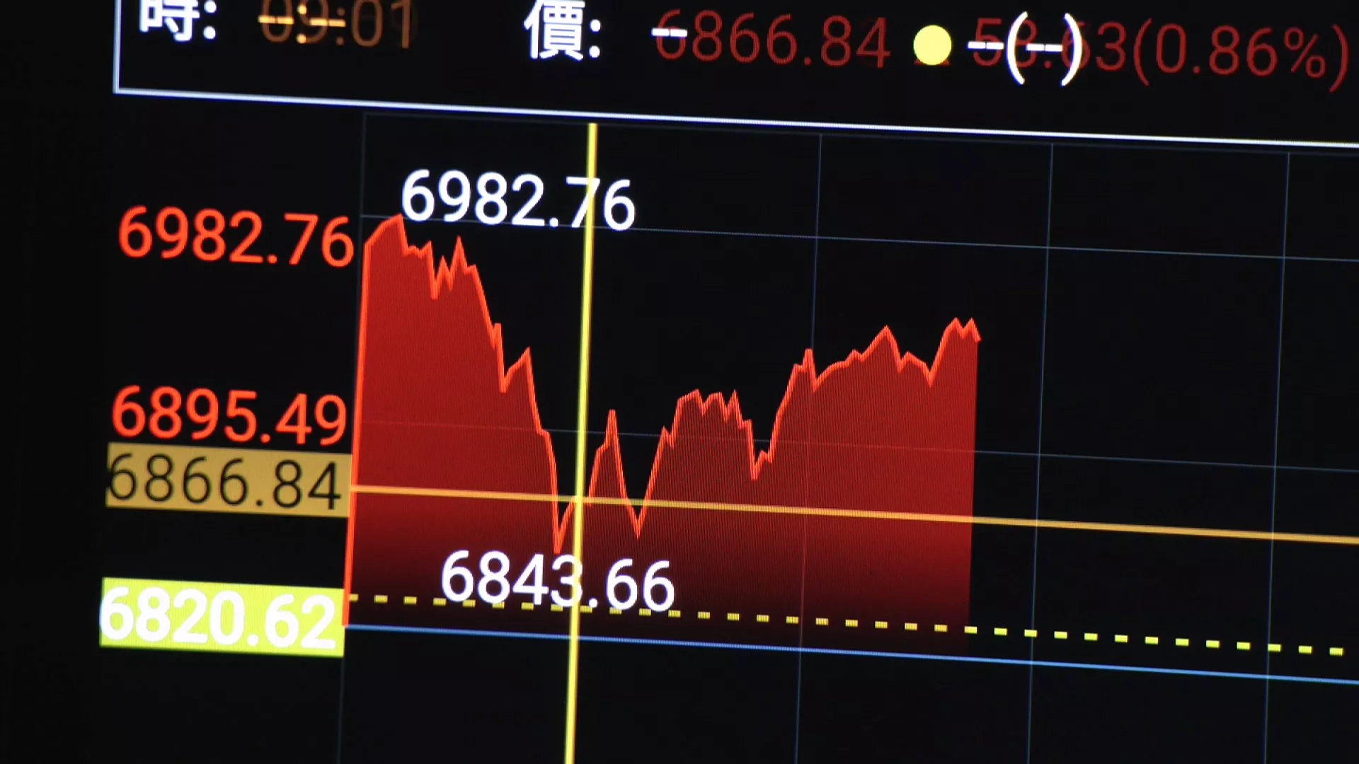輝達財報估明年營收成長70％ 台股開高走低收4萬5975點