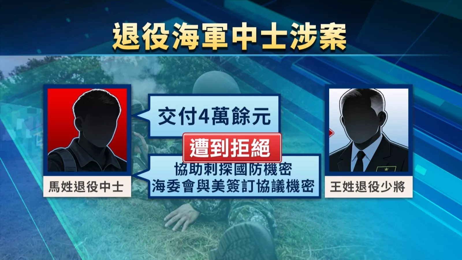 遭中國吸收協助刺探台美機密 退役海軍中士利誘未遂遭起訴