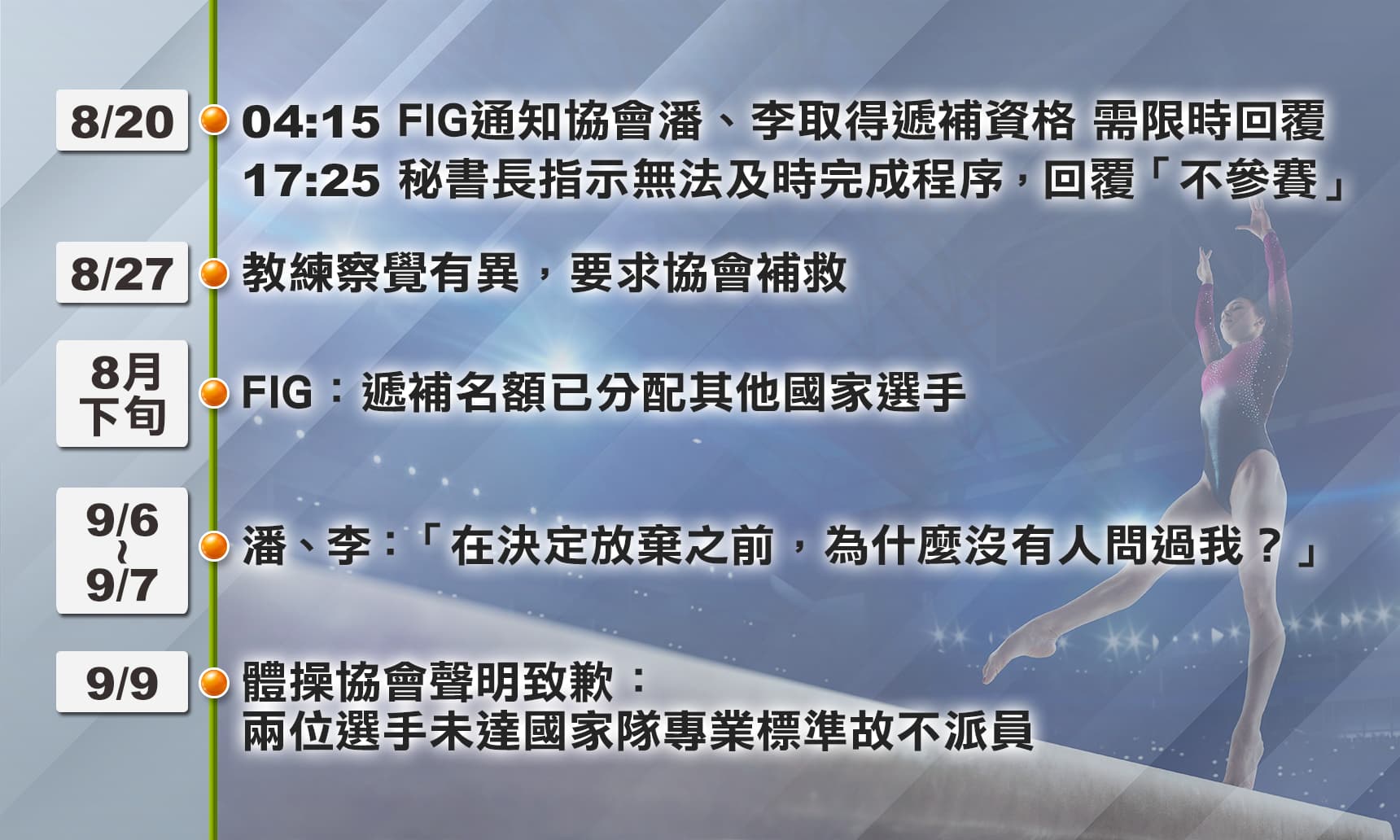 體操亞錦賽 放棄資格引議 制度哪裡該改進?｜公共電視 - 尖鋒對話
