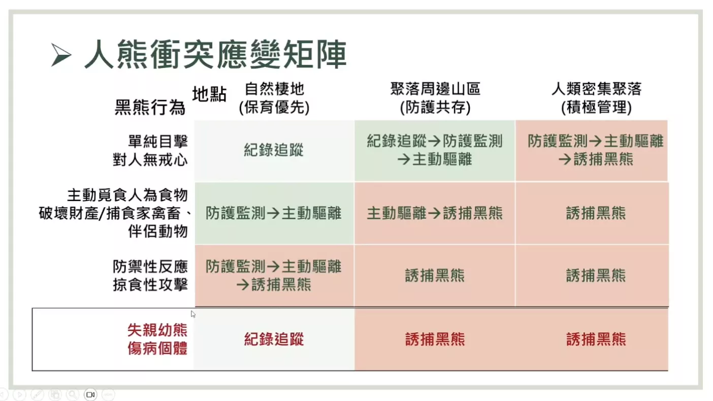 (圖/取自FB@林業及自然保育署)