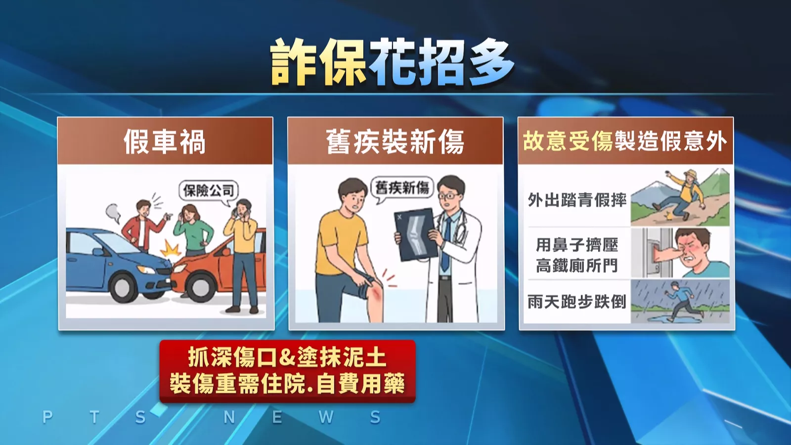 檢警破獲詐保集團 得手2200萬、12家業者受害