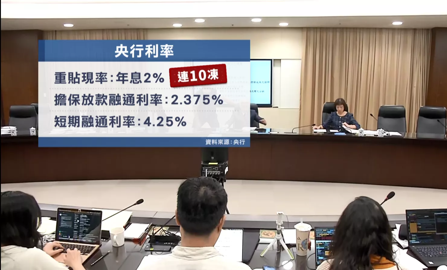 咱央行無欲綴Fed升息 宣佈利率連十改毋調