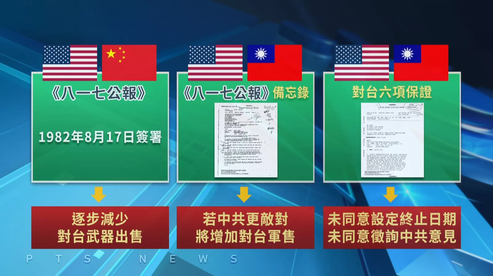 外媒:中國可能引用"817公報" 擋美對臺軍售