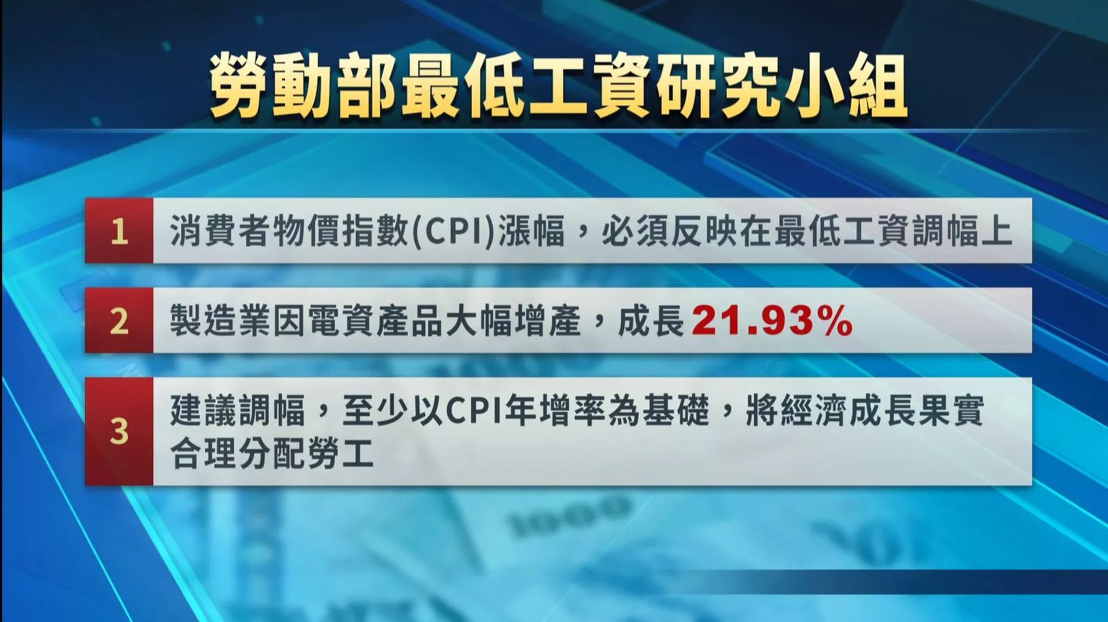 基本工資審議會明日舉行 勞資意見猶差誠濟