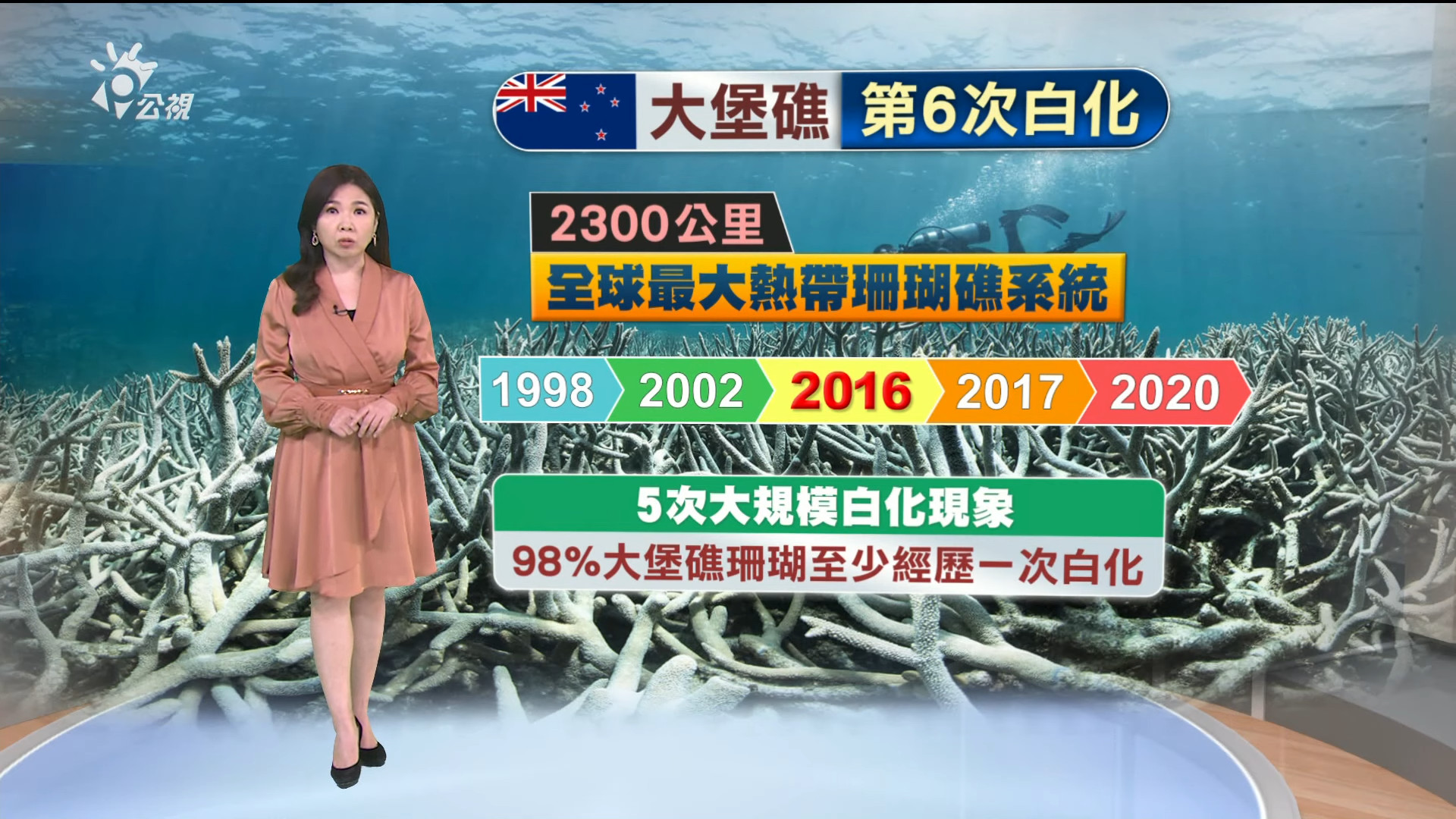 2022/03/21 新聞全球話｜ 「極音速飛彈」登場 俄軍下一步？