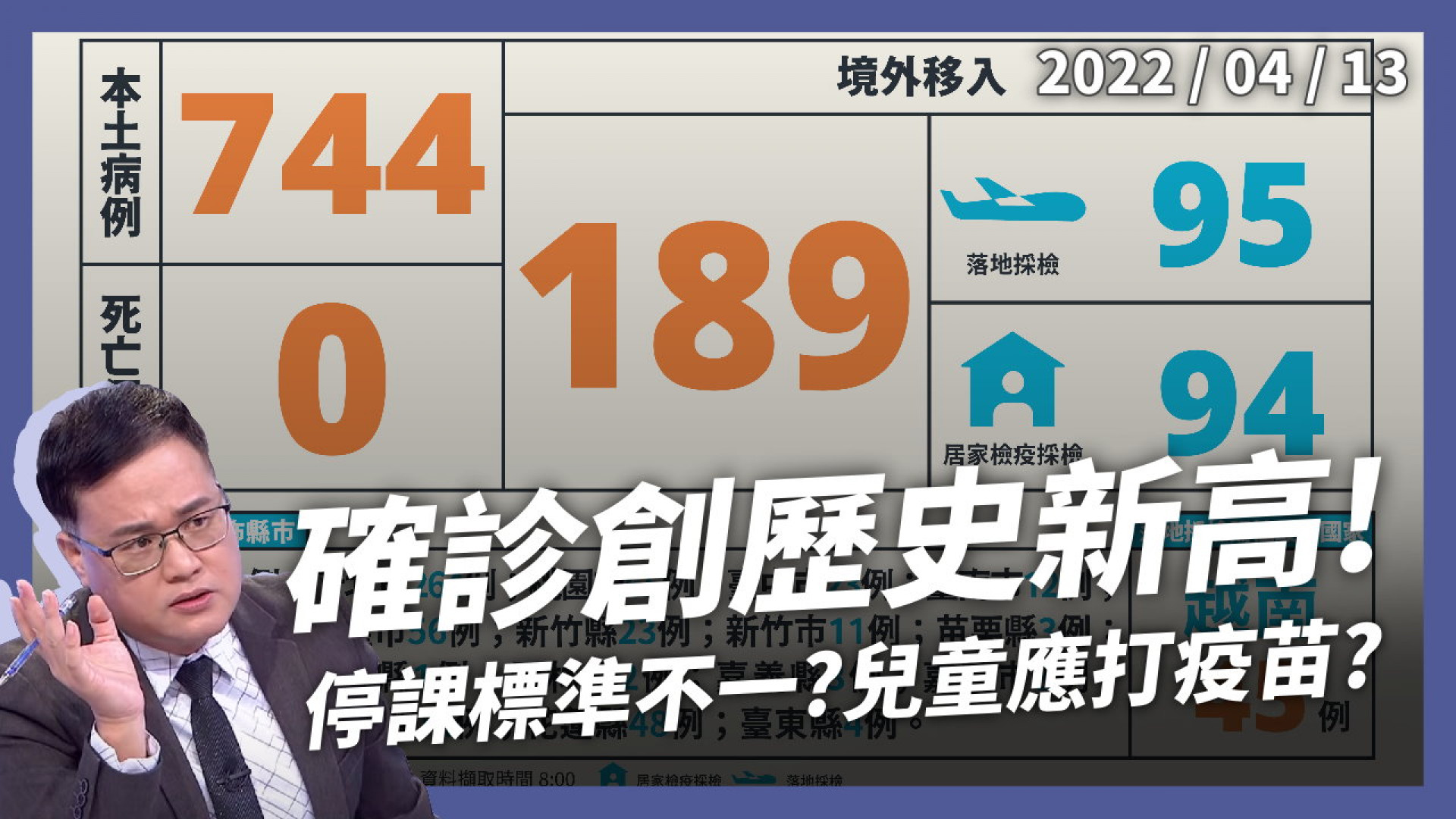 本土744！確診歷史新高！兒童應否打疫苗？停課標準不一！99%輕症 防疫調整？