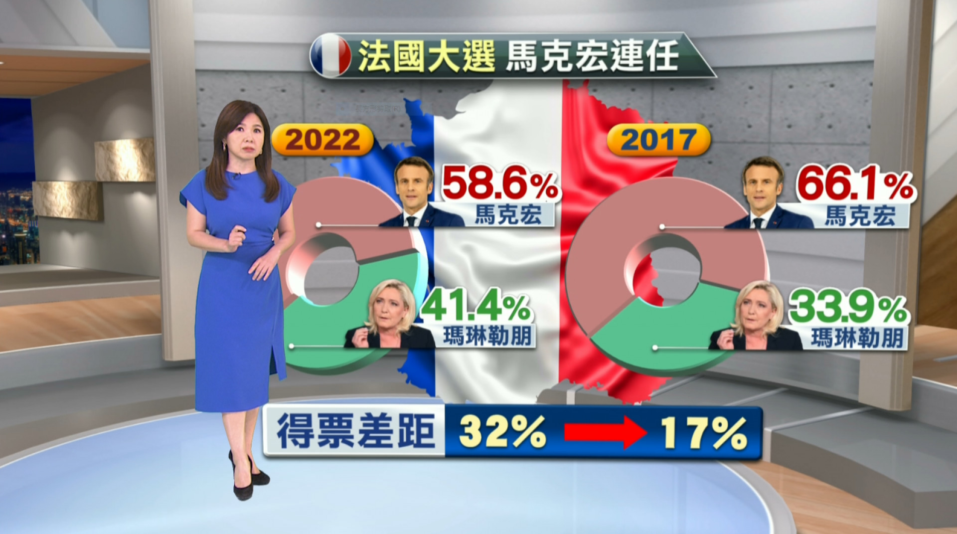 2022/04/25 新聞全球話｜馬克宏連任法總統 極右派壯大成隱憂