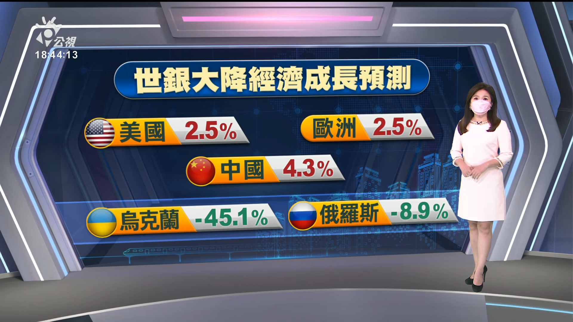 2022/06/08 新聞全球話｜世界銀行下修全球經濟成長 示警通膨惡化