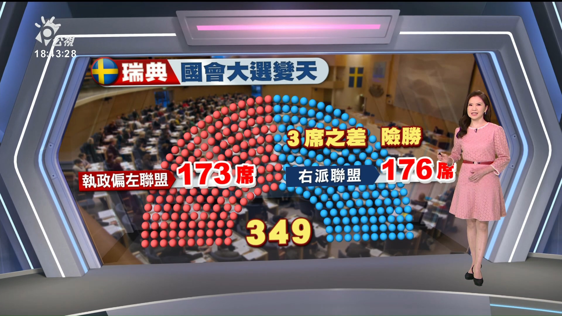 2022/09/15 公視新聞全球話｜瑞典國會大選變天 左派首相承認敗選請辭
