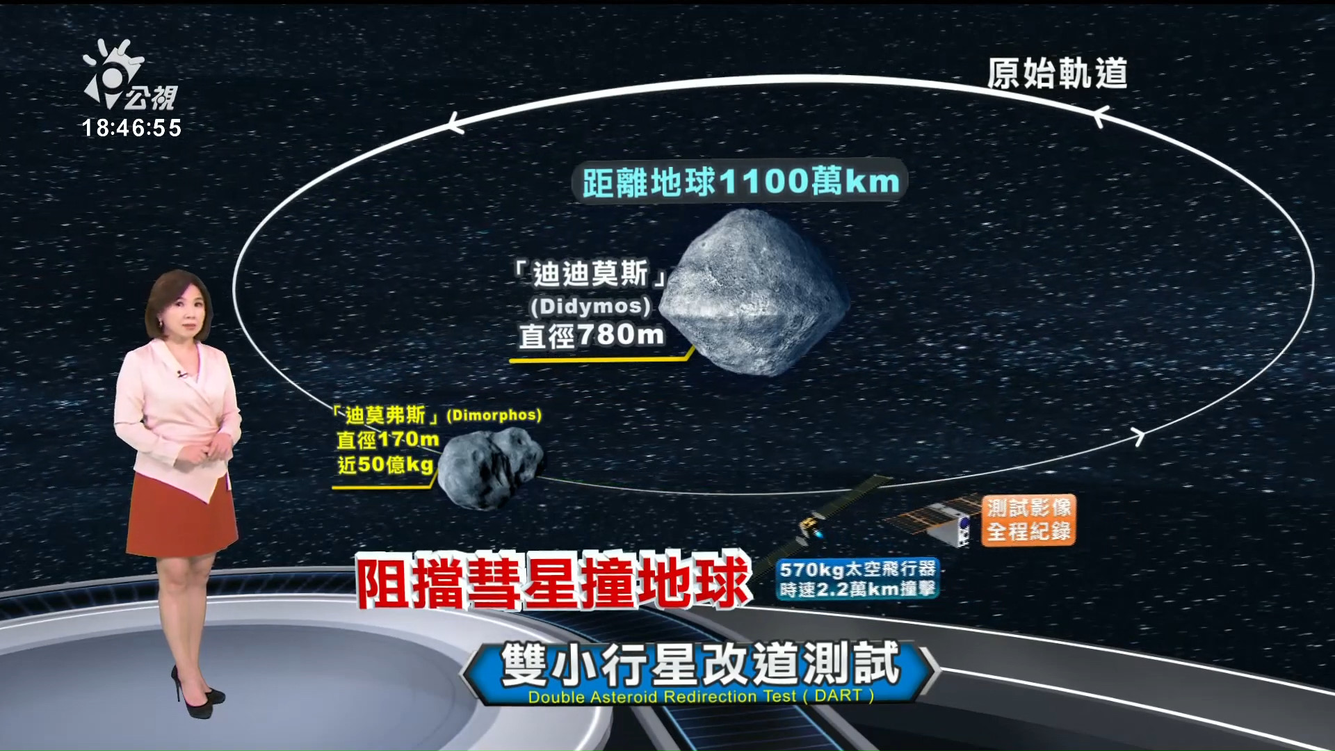 2022/09/27公視新聞全球話｜木星衝1936年以來最近地球 全球迎日落後最亮的星